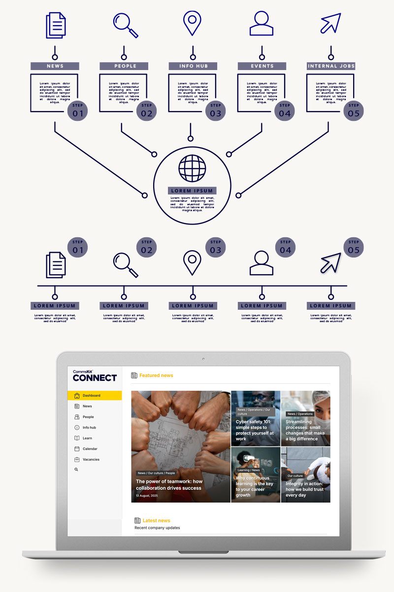 CommsKit Connect managed intranet diagram