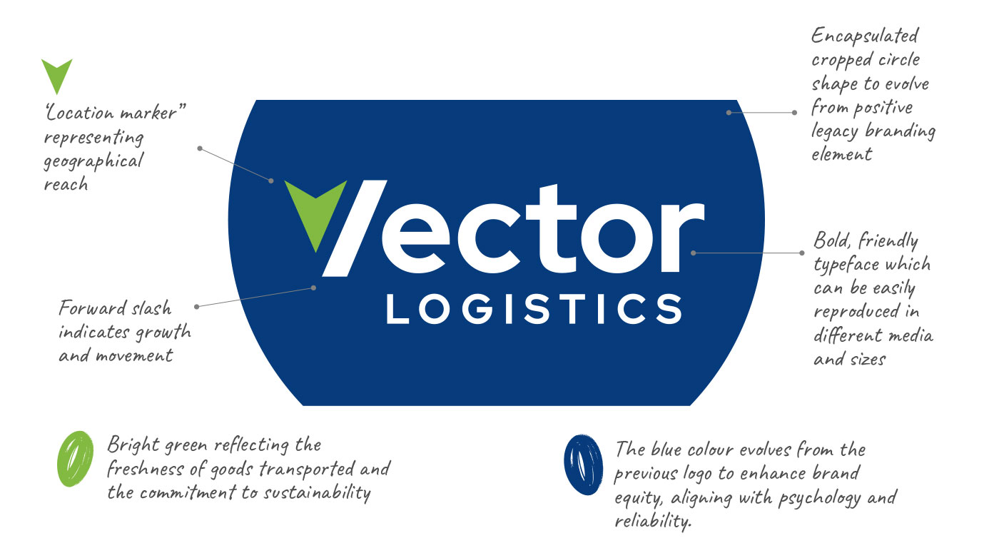 logistics internal communications and rebrand example